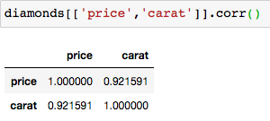 diamond plot